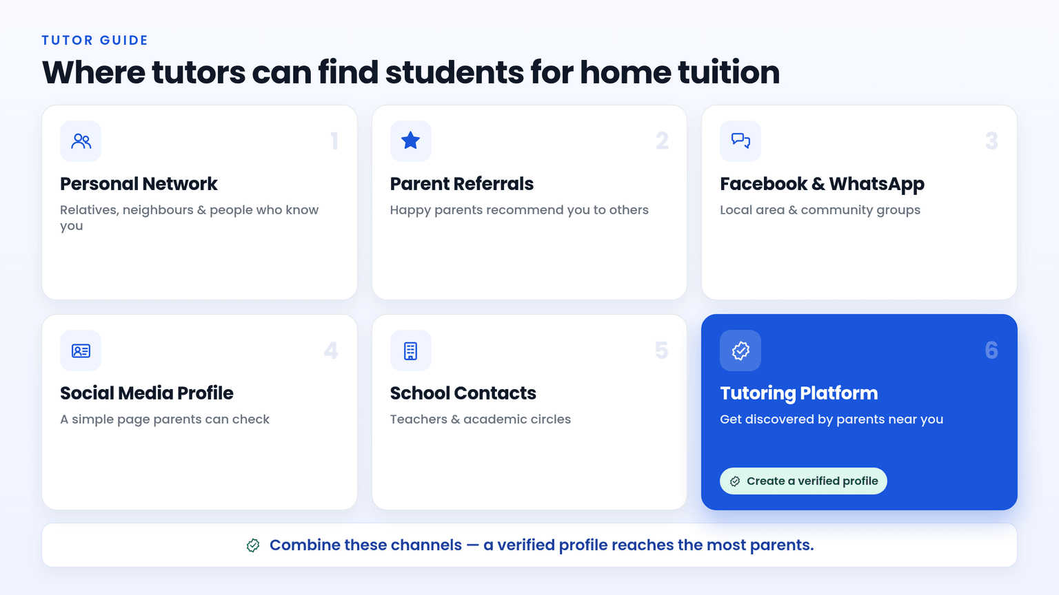 Where tutors can find students for home tuition: personal network, parent referrals, Facebook and WhatsApp groups, a social media profile, school contacts, and the IlmGhar tutoring platform — where you can create a verified tutor profile.