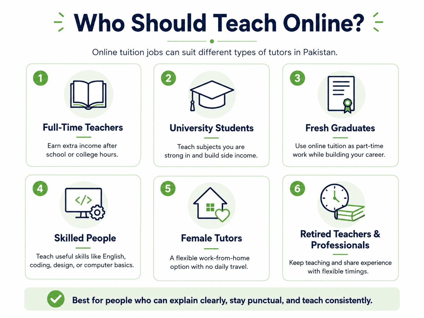 Who should teach online: full-time teachers, university students, fresh graduates, skilled people, female tutors, and retired teachers and professionals can all offer online tuition in Pakistan.